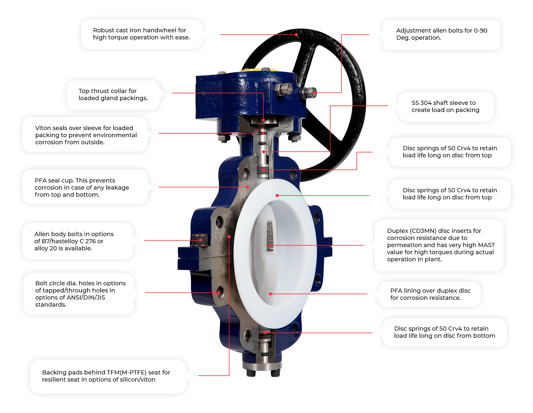 Diaphragm Valve