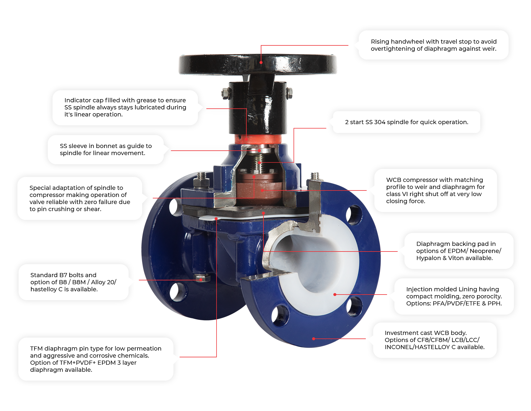 Diaphragm Valve